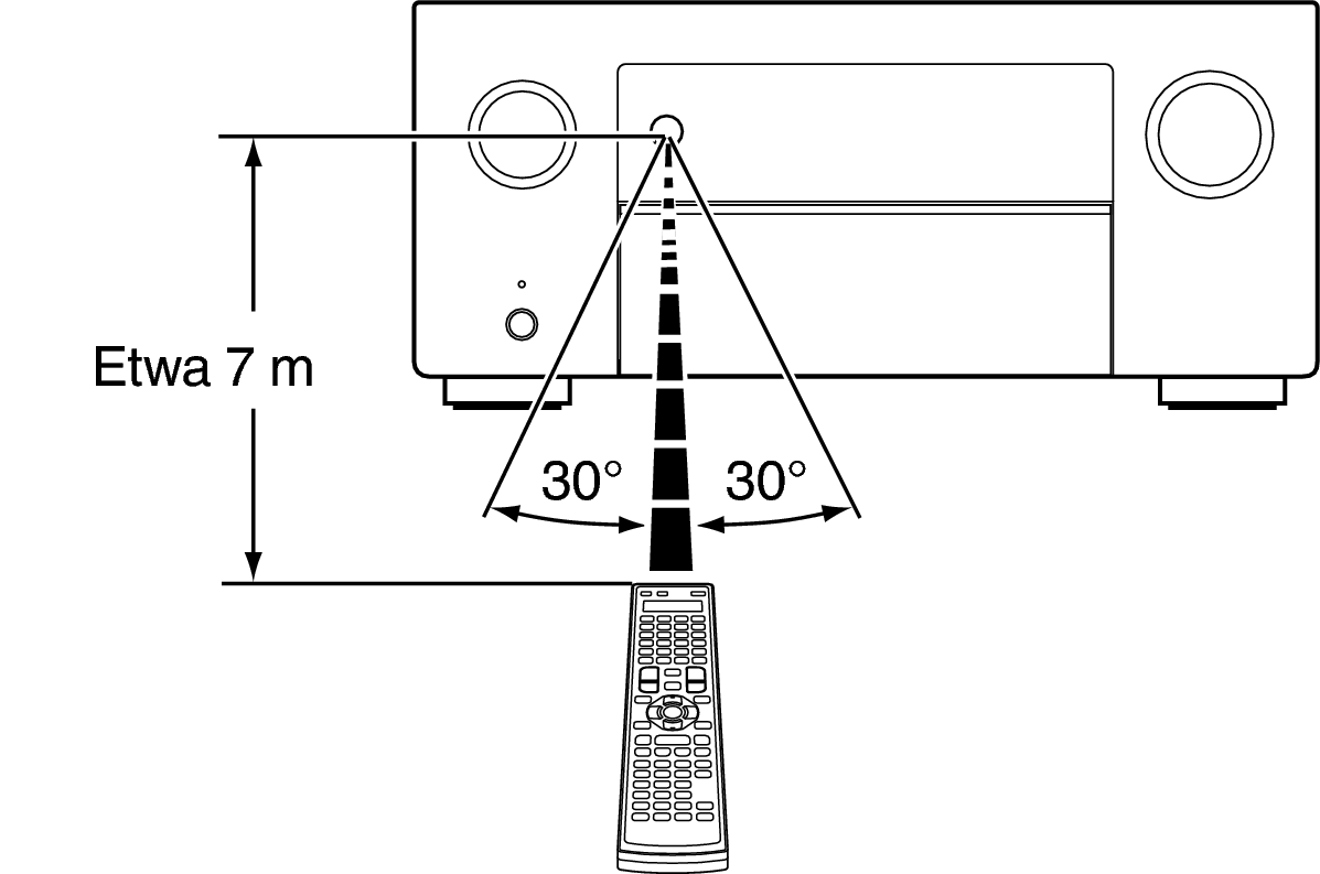 Use RC X85E2